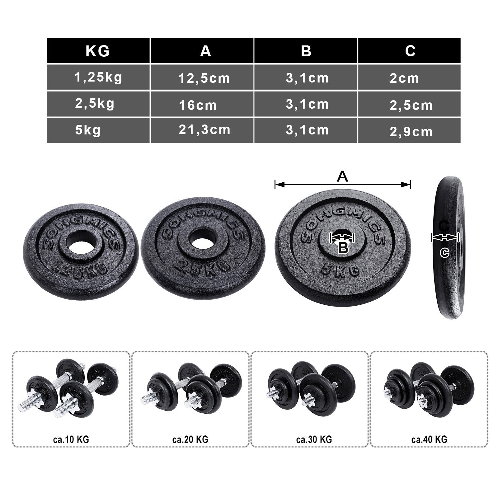 Halters - cast iron dumbbells - Set of 2 - Total 40 kg